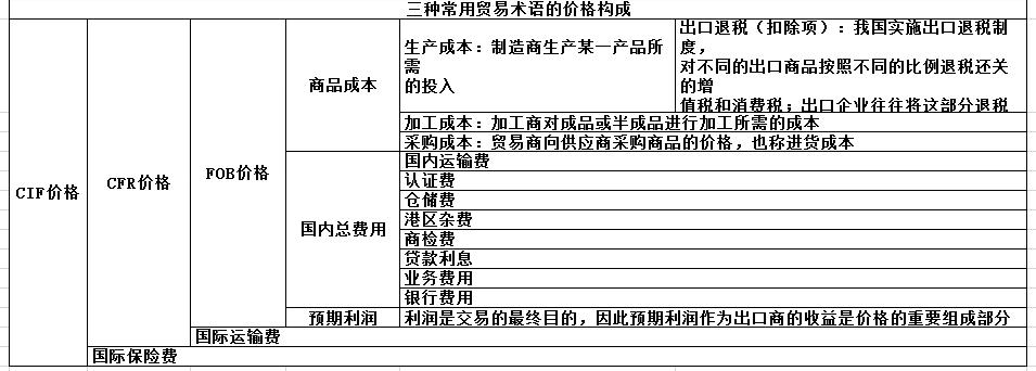 外贸小白从哪里开始学习,外贸新手应该先学会做什么