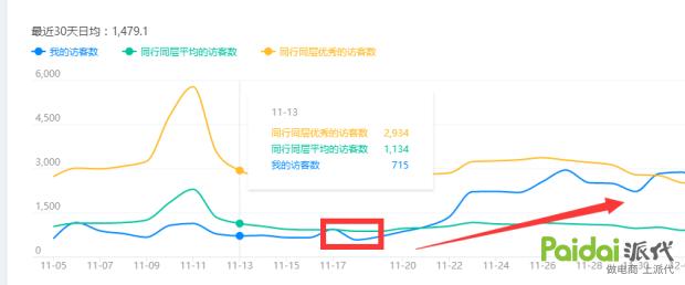 淘宝直通车运营第三方,淘宝运营实战全攻略
