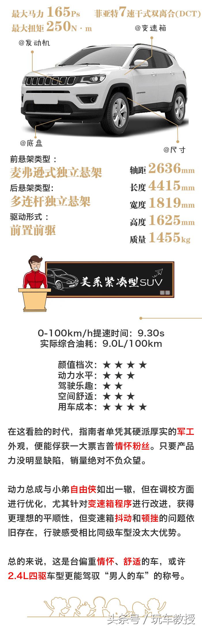 20几万的suv豪华品牌,20万二线豪华品牌七座suv