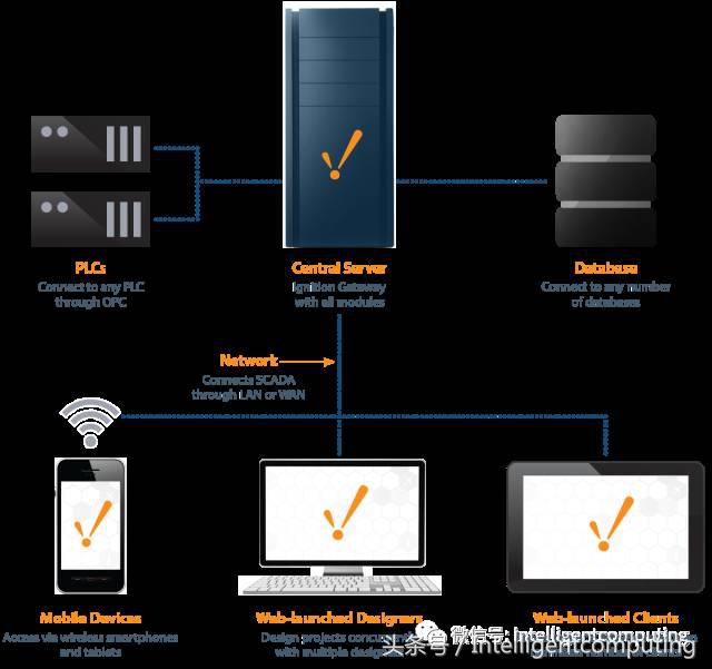 什么是scada监控和数据采集系统,scada电力监控系统