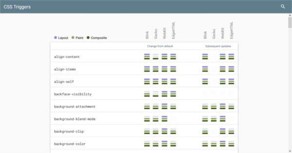 5个css的新特性,css五大类