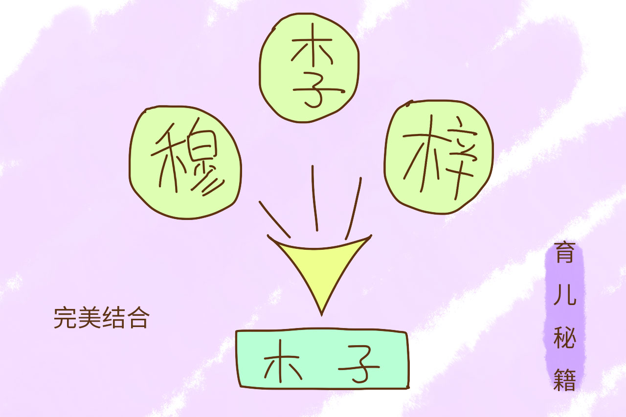 给孩子取什么样子的小名好听,帮小孩取寓意好一点的小名