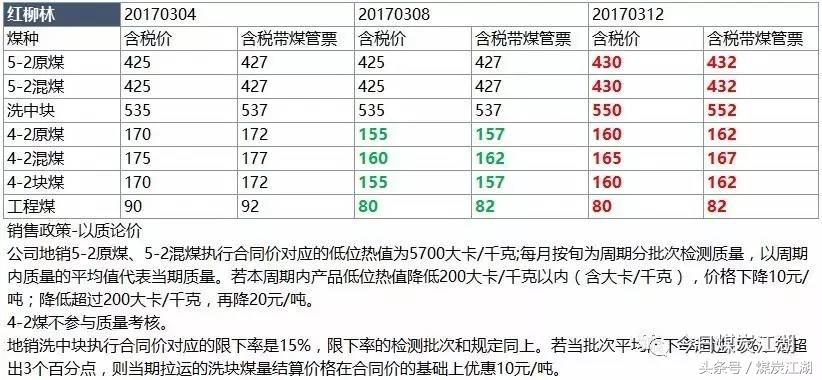 现货2022年3月10日煤炭价格,2022年3月煤炭价格