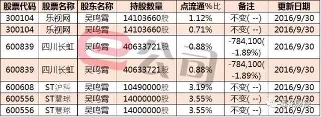 专门买st股的牛散,为什么牛散专搞st股