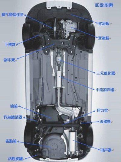 给不懂车的人推荐车,怎么给不懂车的朋友讲解