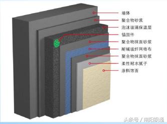 外墙保温材料基本知识,外墙保温最常用的保温材料有哪些