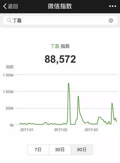 天天玩微信的人都在想什么？老司机带你看