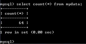 R访问数据库管理系统（通过RODBC包和RMySQL包方式）