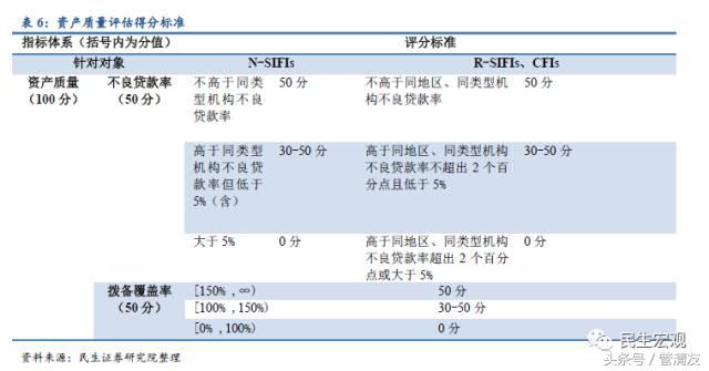 MPA详解及其对宏微观流动性的影响（民生宏观专题报告）
