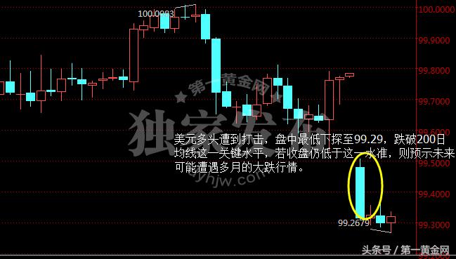 国际金价怎么涨得这么厉害,国际金价为什么反弹了呢