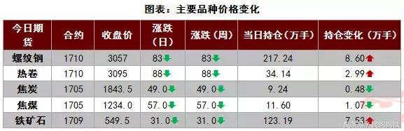 黑色星期一股市事件是真的吗,钢价大跌的原因的分析