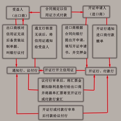 外贸小白从哪里开始学习,外贸新手应该先学会做什么