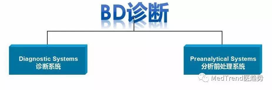 全球ivd风云榜,全球ivd医疗器械排名