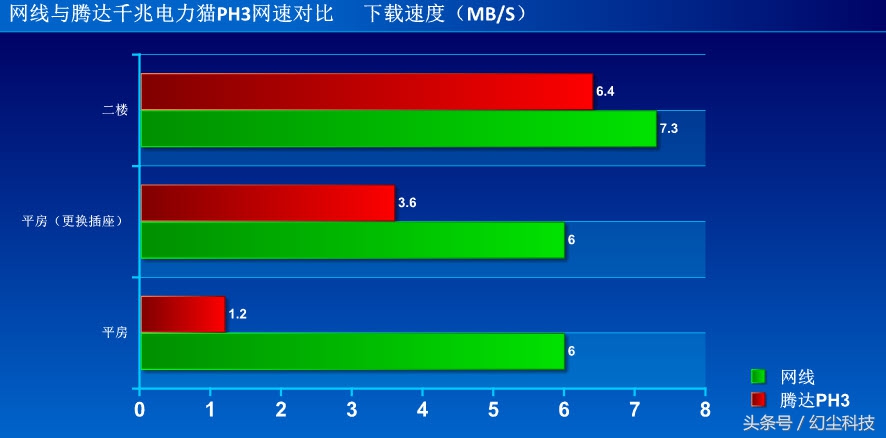 腾达千兆电力猫pw3使用说明,腾达千兆电力猫怎么连接