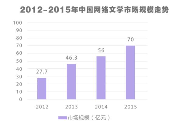 网络小说让外国人成功戒毒,网络小说帮助外国人戒毒