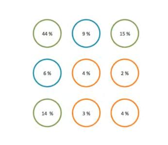 安卓常用图案密码多少种,安卓如何设置图案锁
