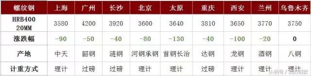 黑色星期一股市事件是真的吗,钢价大跌的原因的分析