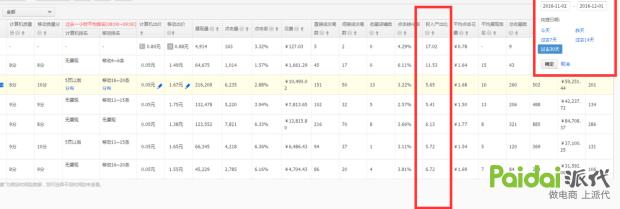 淘宝直通车运营第三方,淘宝运营实战全攻略