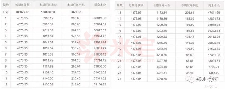 装修贷和公积金贷款哪个划算,装修贷分期和花呗分期哪个划算
