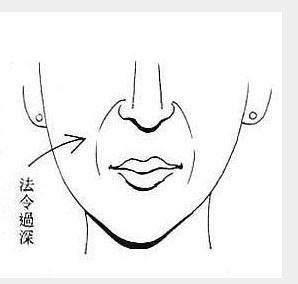 怎么去除脸上笑起来的法令纹,笑出来的法令纹去除最好的方法