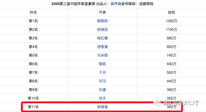 十几年前的言情IP纷纷开拍，还记得中二时期看过的那些玛丽苏吗