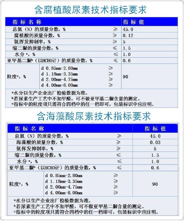 氨基酸腐植酸海藻酸类肥料优缺点,海藻酸肥与腐植酸肥哪个好