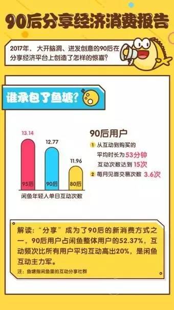 我是闲鱼：在上一个时代尾巴，抓住下一个时代的头发