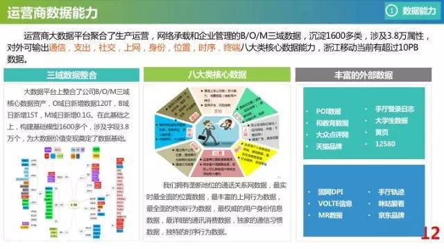 运营商怎样变现,运营商大数据获客是否真实有用