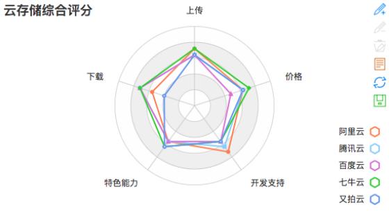移动互联时代，文件存储谁称王？