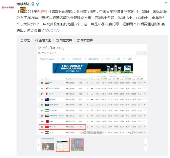 世界杯亚洲区8.5个名额国足,2026世界杯48队各洲分配名额
