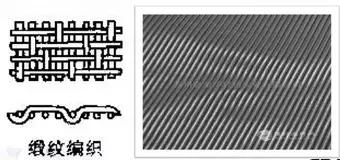 论床单的正确打开方式,一个床单的自我修养视频