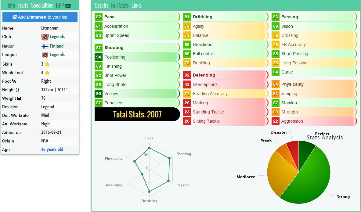 fifa17重新开始足球征程,fifa17经典球队