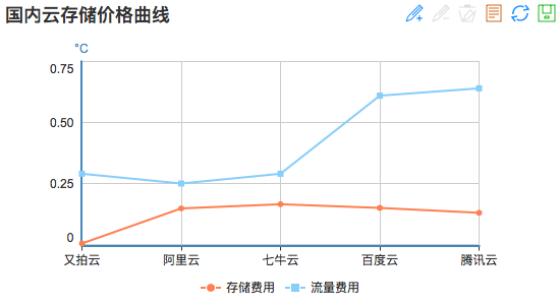 移动互联时代，文件存储谁称王？