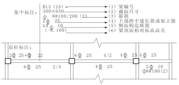 独立基础梁平法施工图识读,梁平法施工图识读与钢筋计算