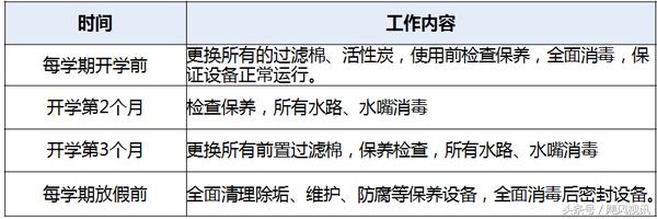 学校直饮水设备运维,校园饮水系统维修指南