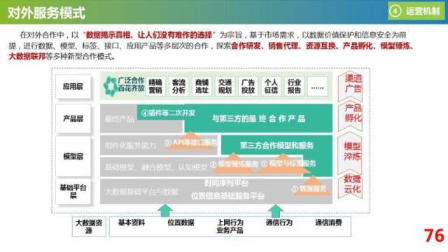 运营商怎样变现,运营商大数据获客是否真实有用