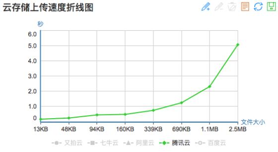 移动互联时代，文件存储谁称王？