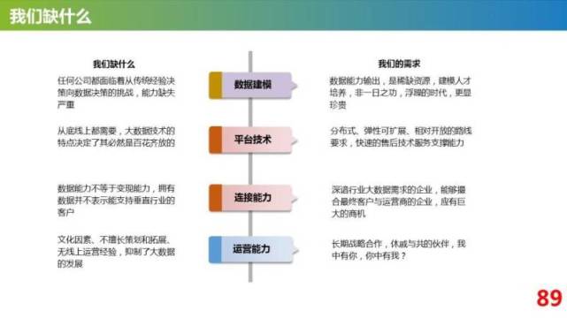运营商怎样变现,运营商大数据获客是否真实有用