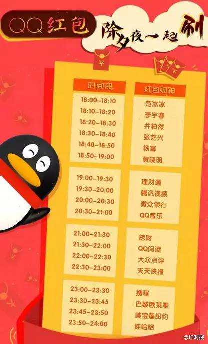 微信快速抢红包黑科技,微信多功能抢红包程序