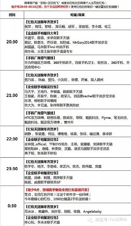 春节了，别的平台发图文，我们平台发红包！附支付宝微信微博QQ红包时刻表