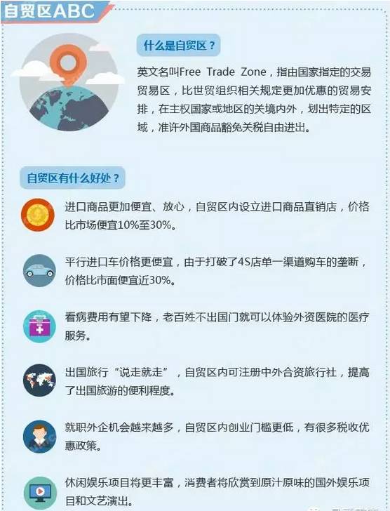 重庆自贸区涉及哪些区县 (重庆铜梁自贸区规划)