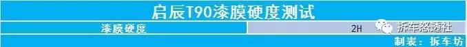 启辰t90防撞梁拆解,启辰t90底盘拆解完整视频
