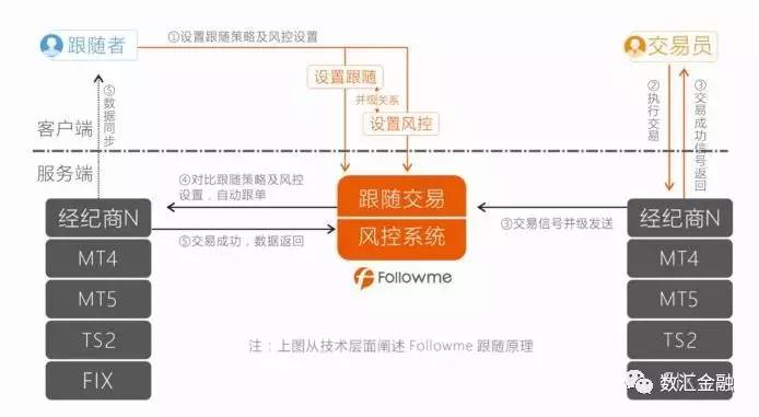 外汇跨平台跟单如何出金,外汇mt4跨平台跟单