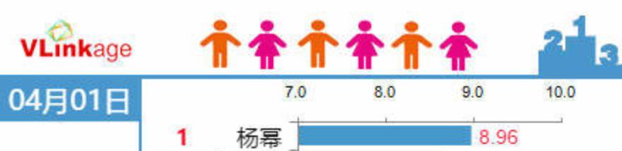 大幂幂时尚盛典完整版,大幂幂时尚盛典红毯