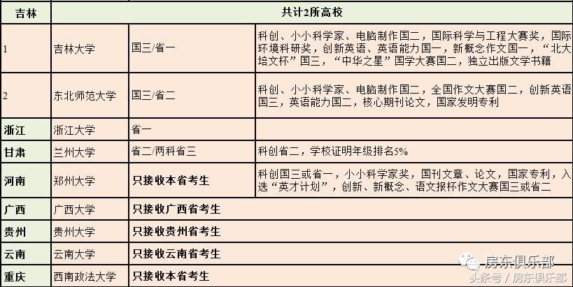 高三自主招生方案,高中生如何规划自主招生