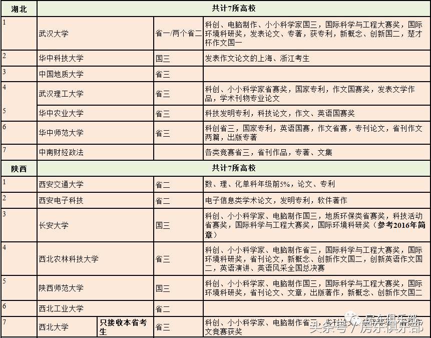 高三自主招生方案,高中生如何规划自主招生