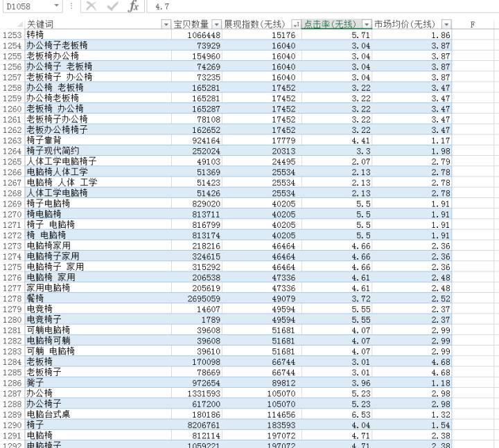 手淘电商注意事项大全,手淘电商店铺规划