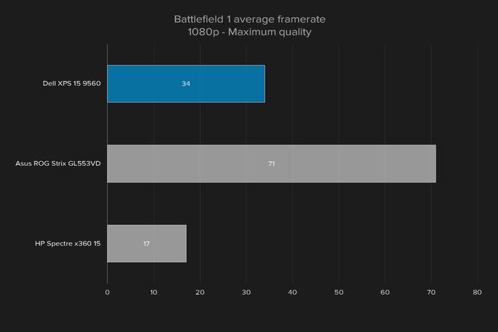 戴尔xps9560评测,xps159560