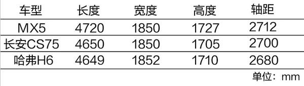 东风风度mx5亮点,东风风度mx5评价一下