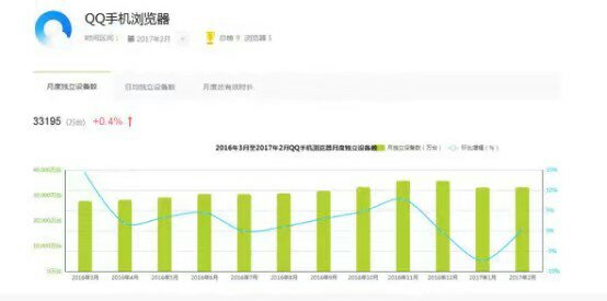 qq浏览器和360极速浏览器哪个好用,推荐qq浏览器